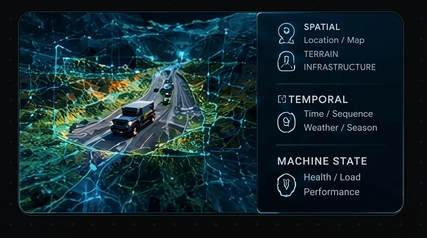 Vehicle on a mesh terrain map beside spatial, temporal and machine-state context: location, terrain, weather, season, health, load, performance